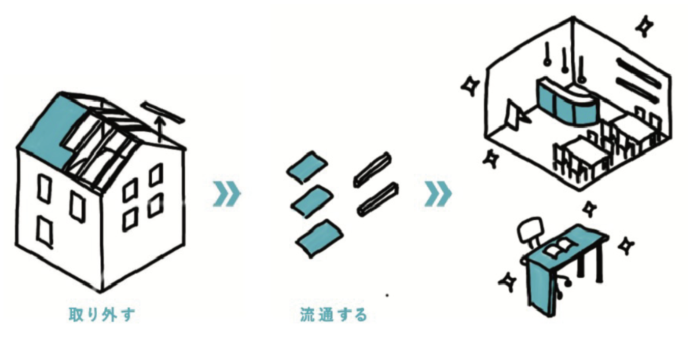 コンセプトダイアグラム